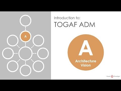 Introduction to TOGAF ADM: Phase A Architecture Vision