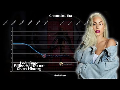 Lady Gaga - Billboard Hot 100 Chart History (2008 - 2022)