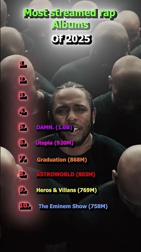 Most Streamed Rap Albums Of 2025 🔥