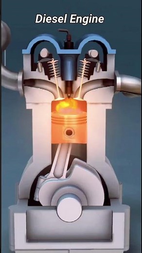 diesel (compression ignition)engine working .... diesel cycle