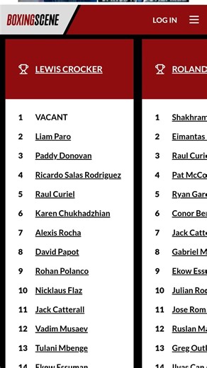 IBF 147 RANKINGS #ibfboxing #boxing #boxingnews #boxeo #ranking #mexico #russia #ukraine #uk #usa