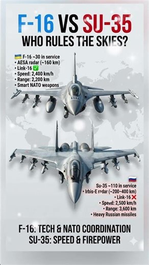 F-16 vs Su-35 - Who Wins? Ukrainian & Russian Fighter Jet Comparison
