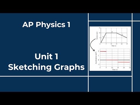 AP Physics 1 - Unit 1 - Lesson 11 - Sketching Graphs