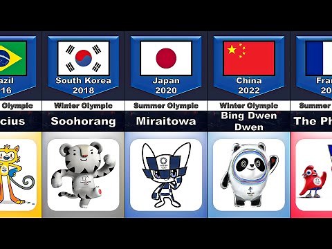 Olympic Mascots (1932 - 2024)