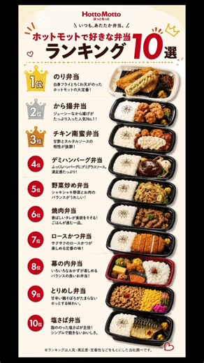 #ホットモット #ほっともっと #弁当 #ランキング #グルメ #飯テロ#夜ご飯 #ぼっち飯 #コスパ最強 #shorts #TikTok #おすすめ #人気メニュー #日本グルメ #コンビニ