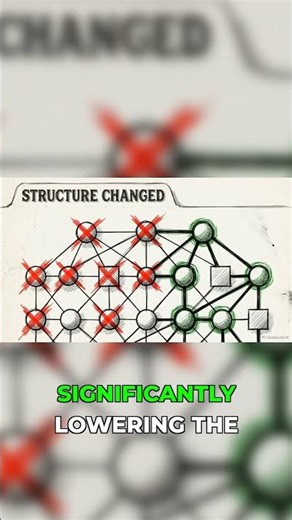 This Visual Delta Method Changes Everything #aidev #coding