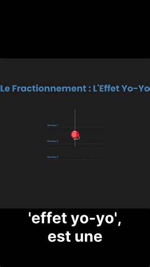 3.8K views · 87 reactions |  La technique qui fait plonger...