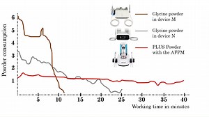 Jak prezentuje się przepływ i zużycie piasku PLUS w AIRFLOW® Prophylaxis Master na tle innych urządzeń? Sprawdź, oglądając nasz film 👇😎. Kliknij, by dowiedzieć się więcej ➡️ https://gbt-dental.com/OryginalnyAFPM ___________________________ Urządzenia EMS przeznaczone są wyłącznie do użytku profesjonalnego. | EMS Dental