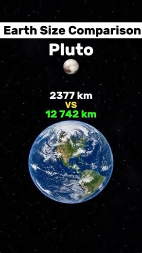 How Big Is Earth Actually? | Solar System Size Comparison