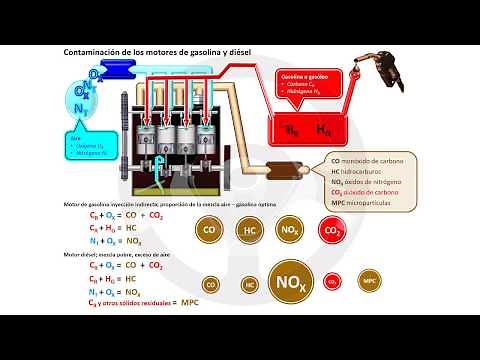 Pollution from gasoline, diesel and other engines (7/18)