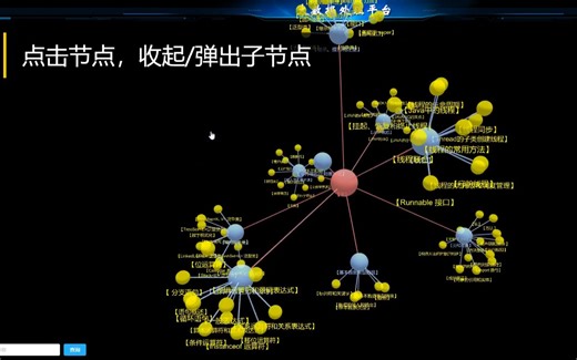 neo4j知识图谱2D/3D可视化展示，支持搜索、定位、节点的展开、收缩等功能