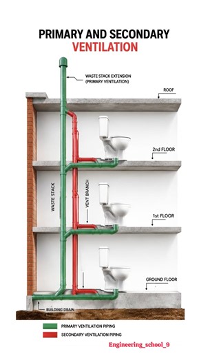 Primary vs Secondary Plumbing Ventilation System | How Building Vent Pipes Work 🚽🏠