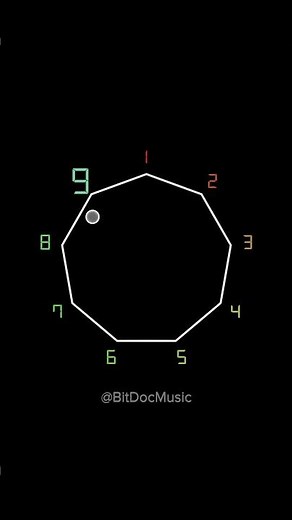 A mashup of my 5 top songs from 2025, how many do you recognise? #bitdoc