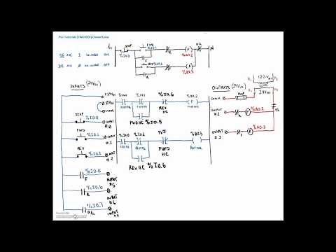 PLC Programming (Forward Reverse Closed Loop Control Explanation)