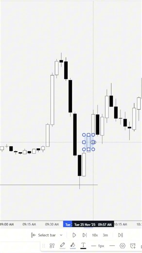 Trading With A Protected Low