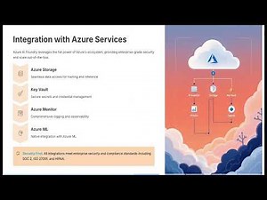 Video 1 Introduction to Azure AI Foundry