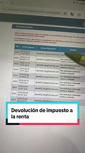 Devolución de Impuesto a la Renta Ecuador 2024