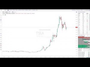 How To Use: TrendSpiders's Enhanced Watchlist Features