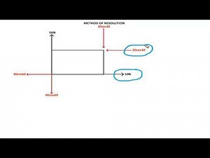 2.6 Method of Resolution (problem 4)