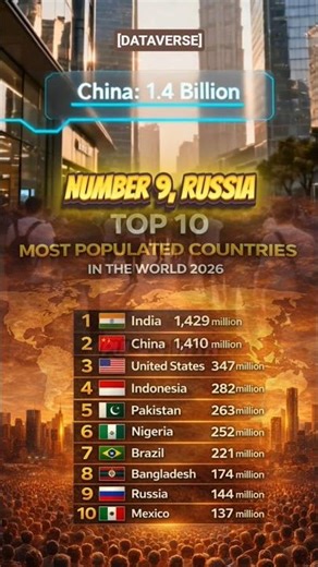 Top 10 Most Populated Countries in the World 2026 🌍 #shorts #worldpopulation #globalranking