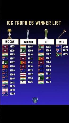 ICC Trophies Winner List (1975–2025) | CWC, T20 World Cup, CT & WTC Winners 🏆