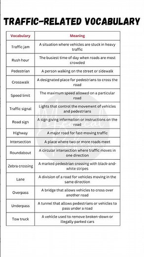🚦 Traffic Vocabulary | Essential Words for Talking About Roads & Transport! 🚗🛑