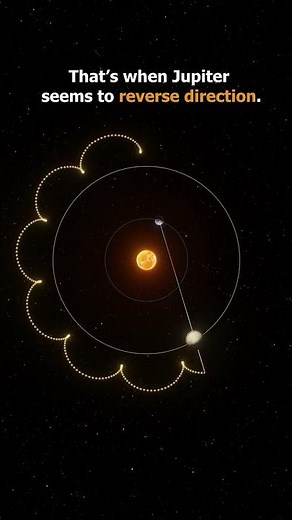 Jupiter Retrograde Explained! 🌌