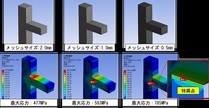 CAE:メッシュサイズと特異点の存在
