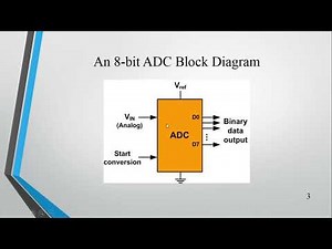 ADC Configuration and Programming | STM32 Course