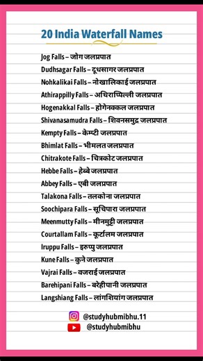 20 Famous Waterfalls of India | भारत के 20 प्रसिद्ध जलप्रपात | Waterfall Names in English & Hindi