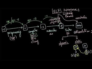 Embedded Linux 1 - S14 (Shared objects, static/dynamic linking and loader)