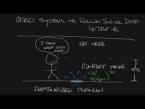 Titus Timeout Podcast - The TAFR UFAD Swirl Diffuser