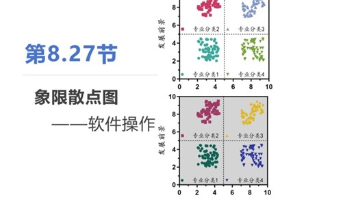 0基础GraphPad Prism绘制象限散点图-软件实操_data005