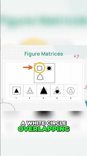Can You Solve This CAT4 Figure Matrices Question? | 1-Minute Solution