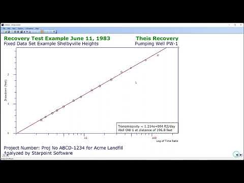 Theis Recovery Method of Aquifer Pump Test Analysis using Infinite Extent