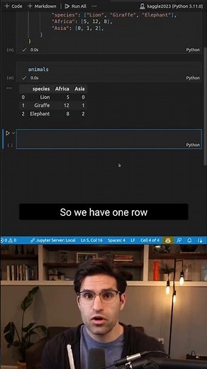 Melt & Pivot Data with Pandas #coding #datascience
