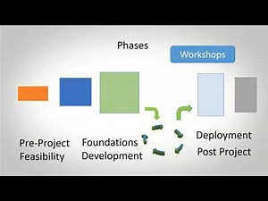 Agile framework intro series -DSDM