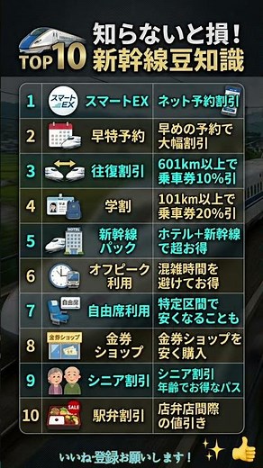 知らないと損！新幹線を安く利用する裏ワザ10選🚅💰 #JP 次の旅行をさらにお得にする新幹線の割引術を分かりやすくまとめました！