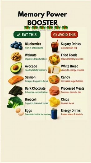 Memory Power Booster foods.Eat that not that#superfoods#food