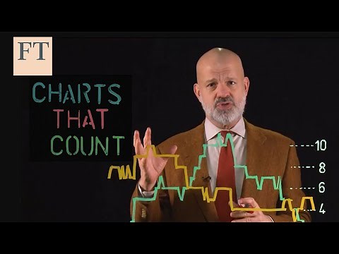 Understanding the US economy | Charts that Count