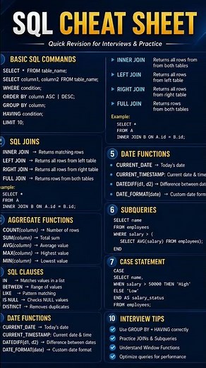 Master SQL with this Ultimate SQL Cheat Sheet! #fyp #viralshorts #trending #explorepage #foryou