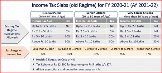 KSS PRASAD INCOME TAX SOFTWARE 2021-22 - KSS PRASAD INCOME TAX SOFTWARE FOR AP TS TEACHERS