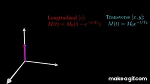 How MRI Works - Part 1 - NMR Basics on Make a GIF