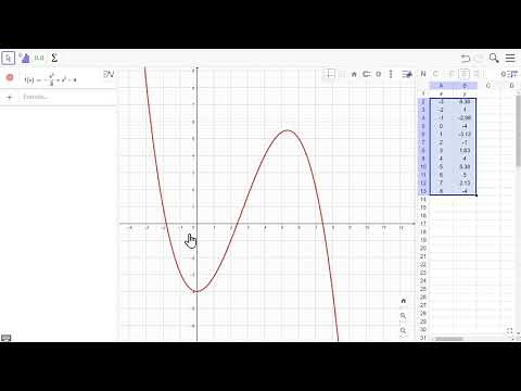 Geogebra: haciendo una tabla de valores