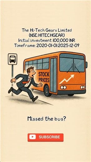 The Hi-Tech Gears Limited Stock Price 5 Years Timelaps 📈 #stocks