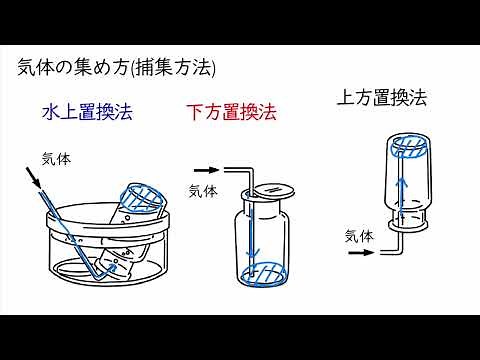 気体の性質と集め方