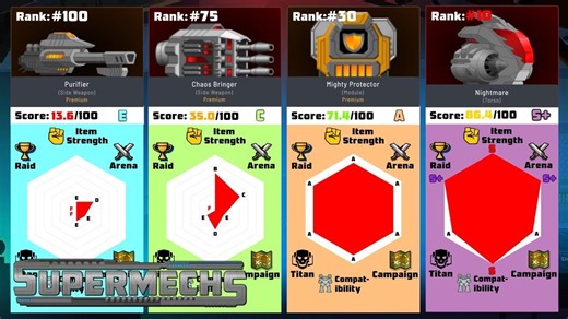 Supermechs超级机甲 全装备强度排行