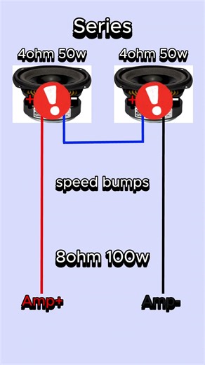 Series Connection Explained #speaker #amp #audio #connection #explained