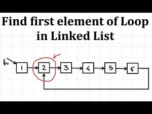 Mind Luster - Learn Find beginning of cycle in Linked List | Floyd s algorithm