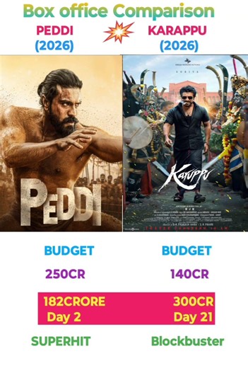PEDDI movie Box office collection Day 2 l Ram Charan lKarappu movie collection l Surya